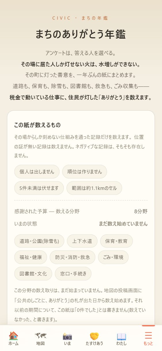 📖 まちのありがとう年鑑の頁。
