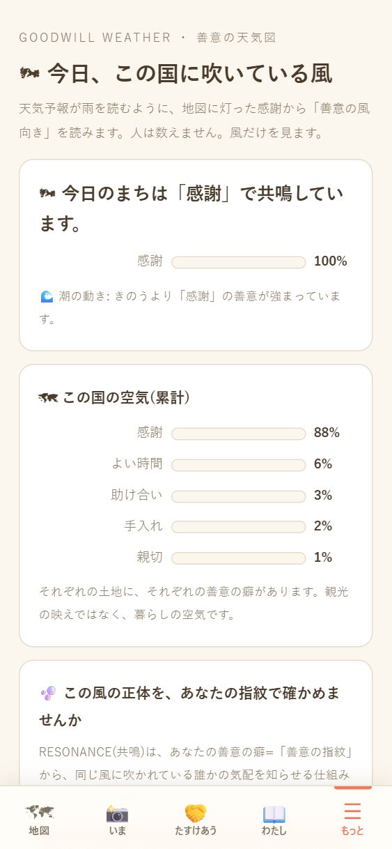 🌬 善意の天気図の頁。