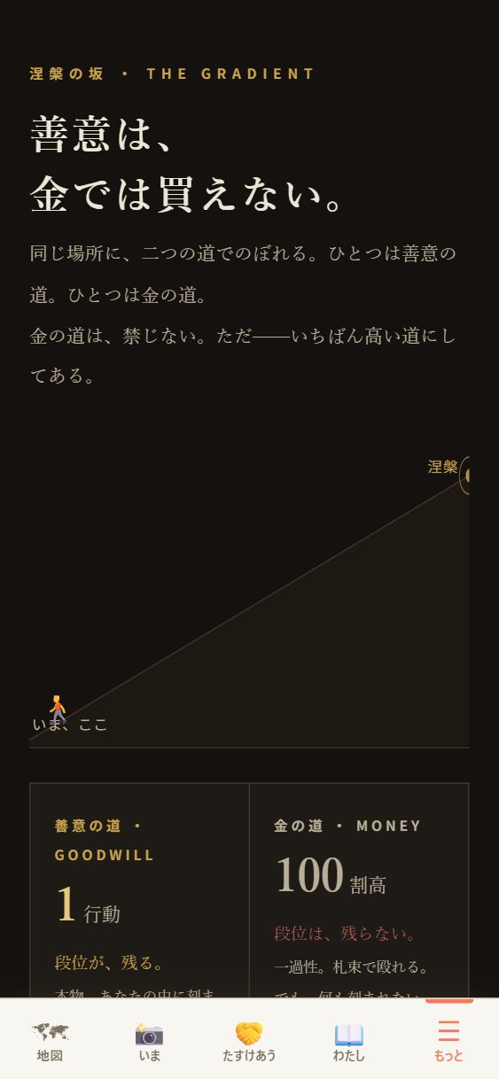 ⛰ 涅槃の坂の頁。